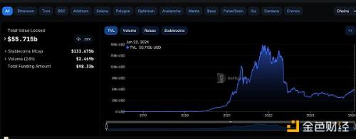 金色Web3.0日报 | DeFi协议Bancor上线Base