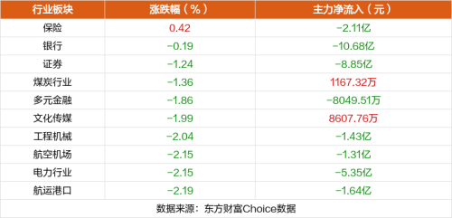 1月31日涨停复盘：中视传媒9天8板 华建集团7天6板