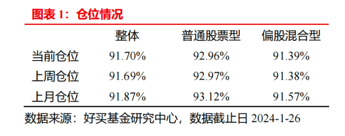 净值异动！空仓近300天基金经理出手了？什么信号？