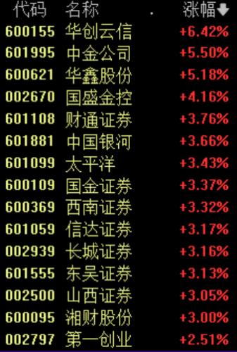 大逆转！微盘股大爆发！半导体产业链走强