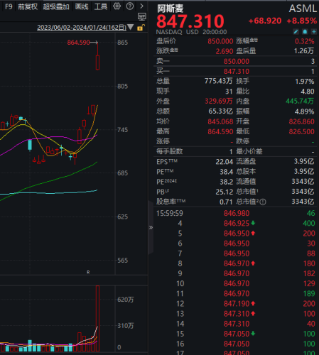 半导体黎明时刻渐近 这些优质公司业绩大反转