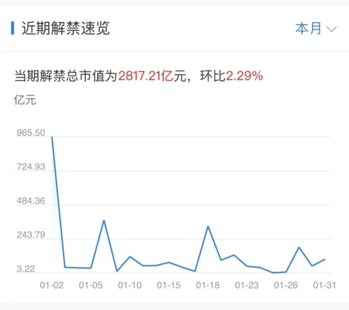 下周重磅日程：1月29日至2月4日当周重磅财经事件一览