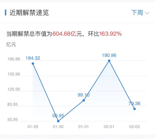 下周重磅日程：1月29日至2月4日当周重磅财经事件一览