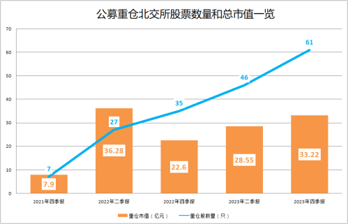 加码投资这一市场！冠军基金经理发声