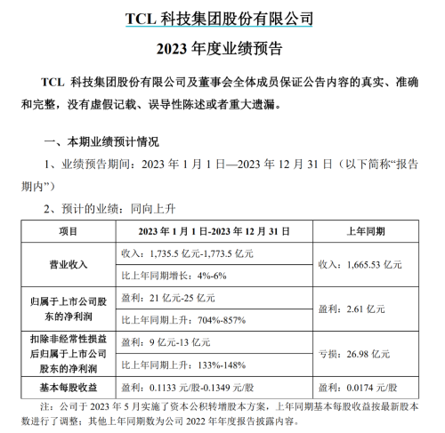 硅片大跌！两巨头业绩俱损 光伏业务迈入泥潭