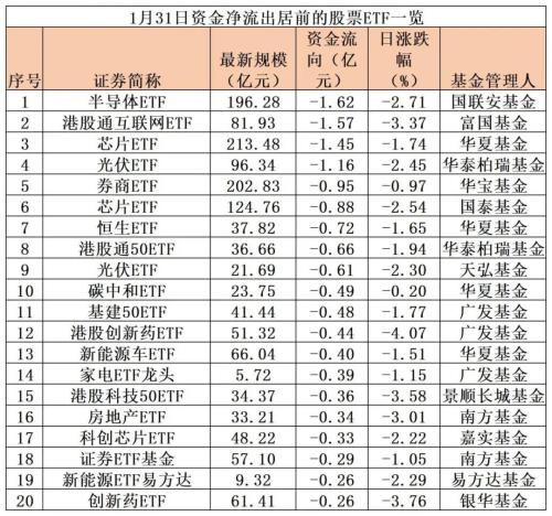 彻底爆了！越跌越买 超1600亿大抄底！