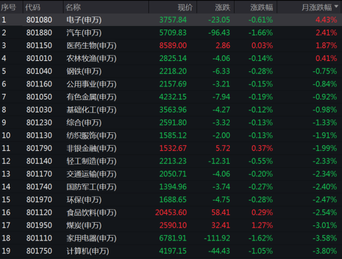 10月十大牛股出炉！这只华为概念股涨2倍