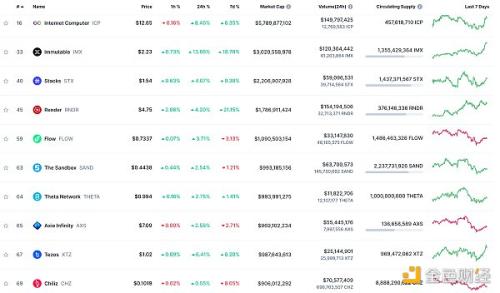 金色Web3.0日报 | Hover宣布推出DeFi基础设施Project Lever