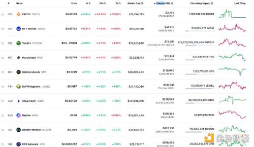 金色Web3.0日报 | Hover宣布推出DeFi基础设施Project Lever