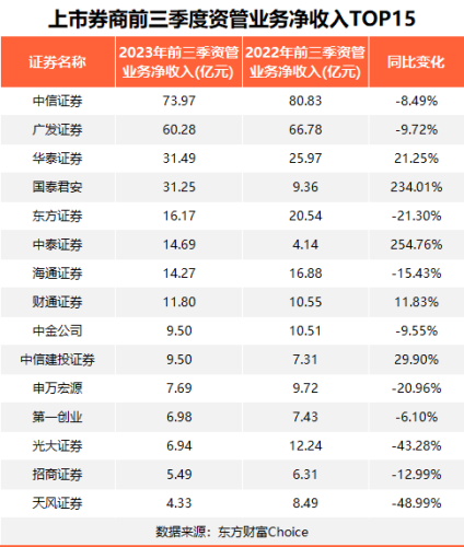 最新！券商业绩大盘点：这类业务扛起“大旗”