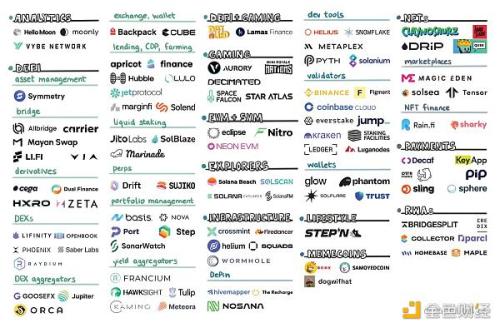 Bankless：加密货币在熊市中构建了什么？