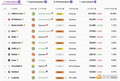 Bankless：加密货币在熊市中构建了什么？