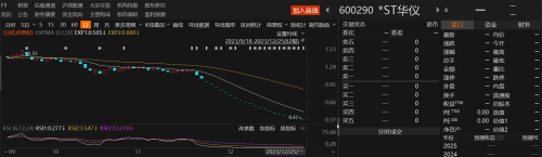 2024年A股退市大幕开启：7家上市公司锁定或已完成退市