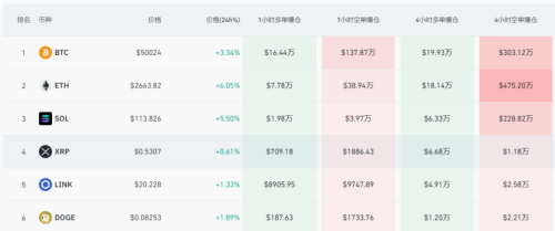 大年初四！全球市场 见证历史！