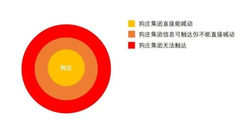 加密只干三件事：邪教、庞氏、赌场？