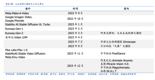 OpenAI带来视频生成模型开年王炸！概念股名单来了