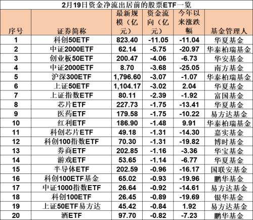 又爆了！狂买！单日资金净流入超120亿元 “千亿级”ETF已达三只