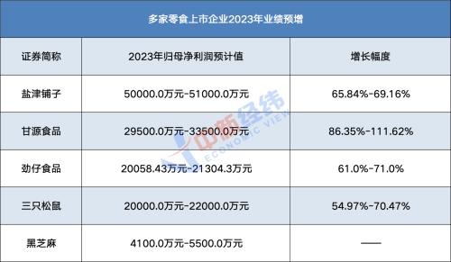 我在县城开零食店 春节能卖200万