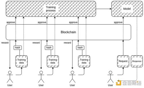 Vitalik：我如何看待加密和AI交叉领域及其前景和挑战