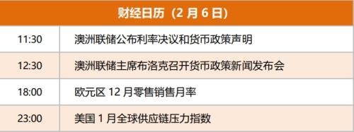 理财笔记财经早餐 2月6日周二