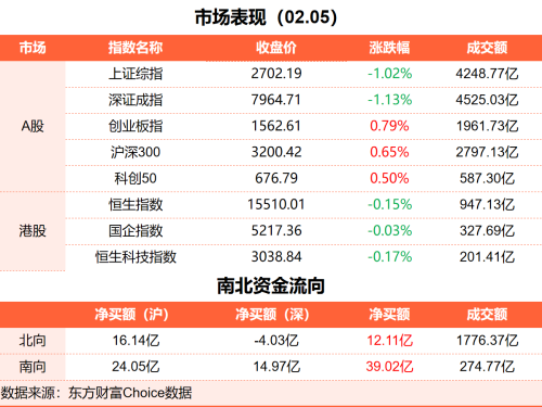 2月5日理财笔记财经晚报（附新闻联播）