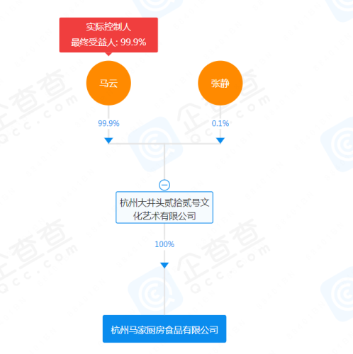 网红主播摊上事！老干妈回应 马云也要入局？