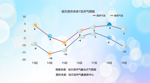 停业！闭园！拆除！哈尔滨多个景点紧急公告