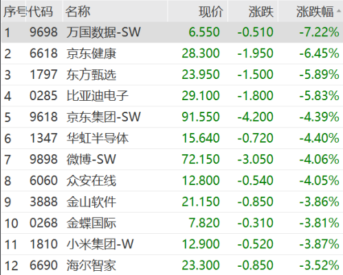 果然火爆！涨停潮来了！Sora概念火热 传媒板块集体走高