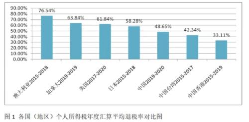 官宣！3月1日个税退税将启 这4点不要忽略