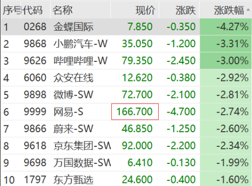 大爆发！又有多股涨停 算力概念走高 维海德20CM五连板