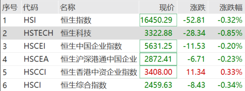 大爆发！又有多股涨停 算力概念走高 维海德20CM五连板