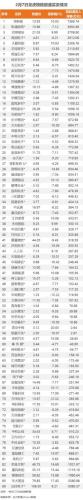 2月7日龙虎榜：7000万抢筹恒逸石化 机构净买入87只股