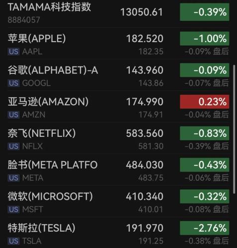 高盛下调降息预期！美联储官员最新讲话