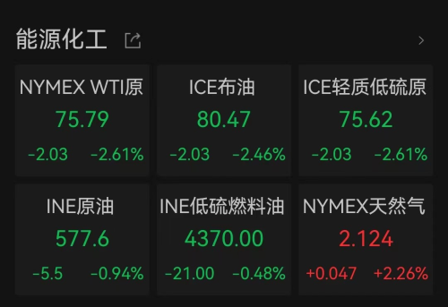 昨夜巨头意外大跌！市值蒸发超1万亿