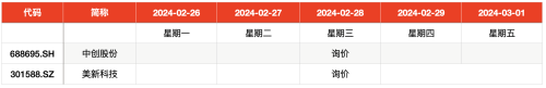 零个！本周无新股申购、无新股上市、无新股上会