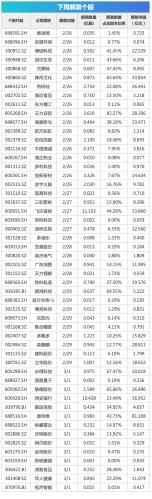 下周关注：2月PMI数据将公布 这些投资机会最靠谱