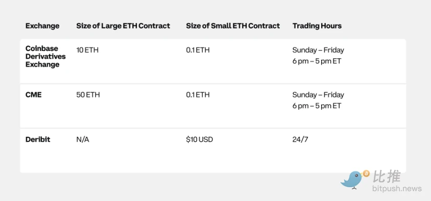 Coinbase x Glassnode：一季度加密市场投资指南