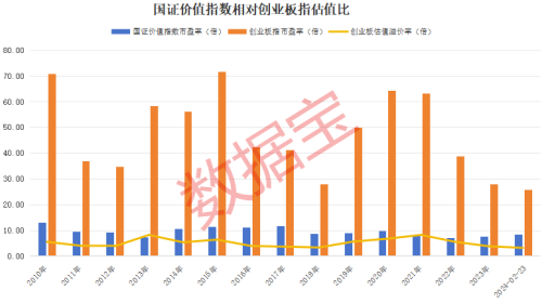 价值成长走势两极分化 数据揭秘A股风格轮动特征