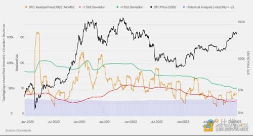 Coinbase ＆ Glassnode：2024 Q1 加密市场投资指南