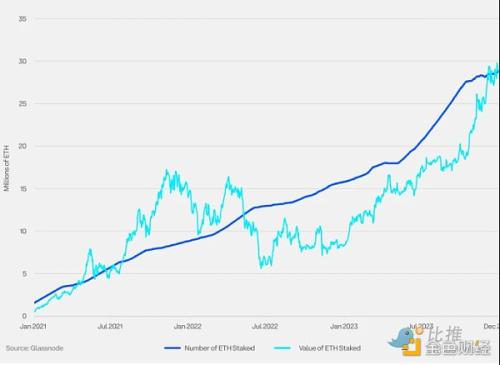 Coinbase ＆ Glassnode：2024 Q1 加密市场投资指南