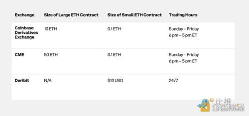 Coinbase ＆ Glassnode：2024 Q1 加密市场投资指南