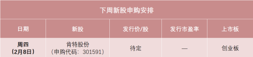 兔年最后一只新股来了！顶格申购需配深市市值5.5万元