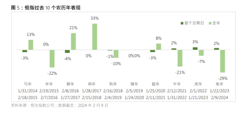 港股龙年首日走强 对市场全年走势影响几何？