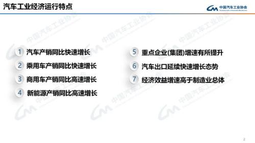 中汽协：1月汽车产销同比分别增长51.2%和47.9%