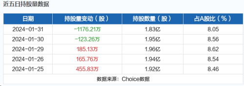 2月1日北向资金最新动向（附十大成交股）