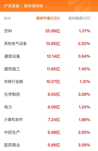 2月1日北向资金最新动向（附十大成交股）