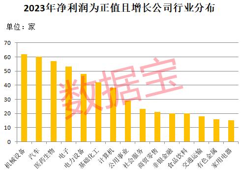 芯片材料龙头直线拉升超15%！业绩超预期股来了 北上资金抢筹8股