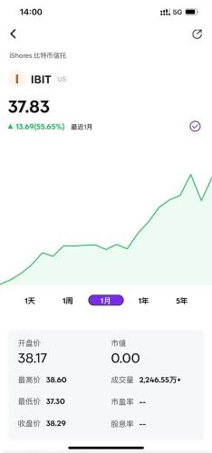 加密牛市来临 哪些美股的表现将超越 BTC？