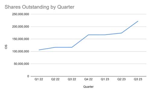 加密牛市来临 哪些美股的表现将超越 BTC？