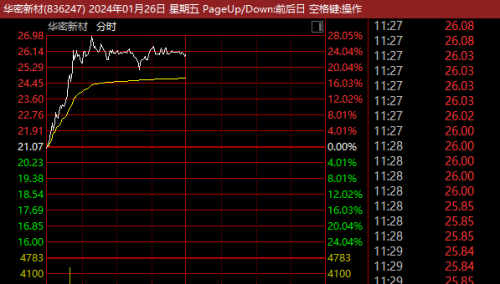 自贸区板块火了！上海、海南自贸比翼双飞